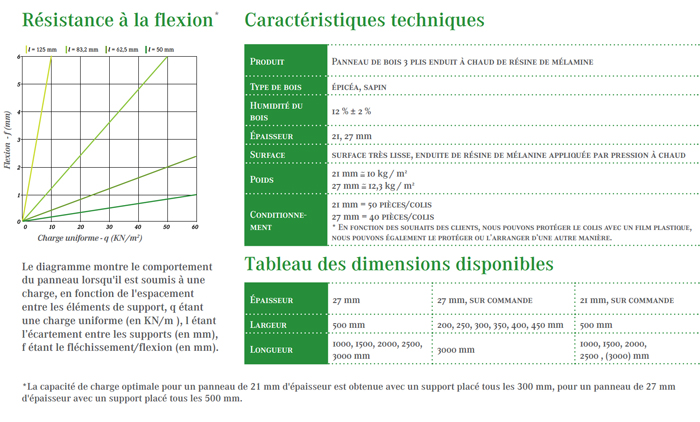 Caractéristiques techniques